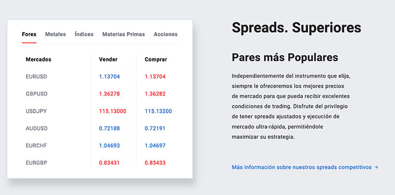 spreads fx giants broker forex captura