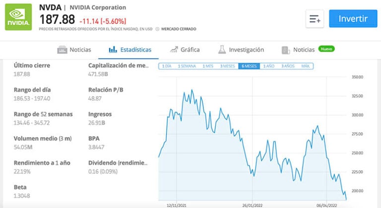 Acciones de NVidia (NVDA) 2023 ¿Cómo aprender a invertir en bolsa?